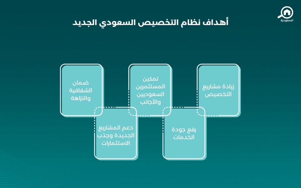 نظام التخصيص السعودي الجديد