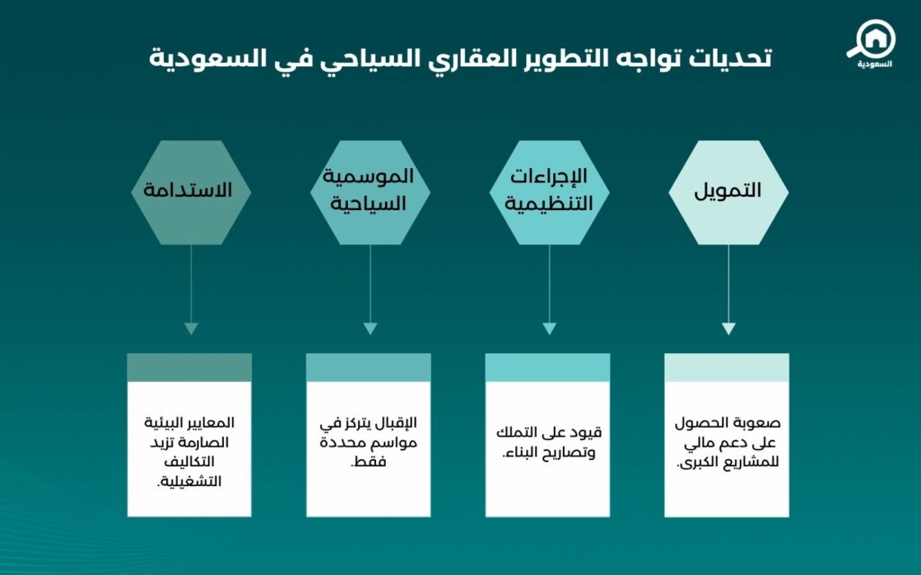 تحديات التطوير العقاري السياحي