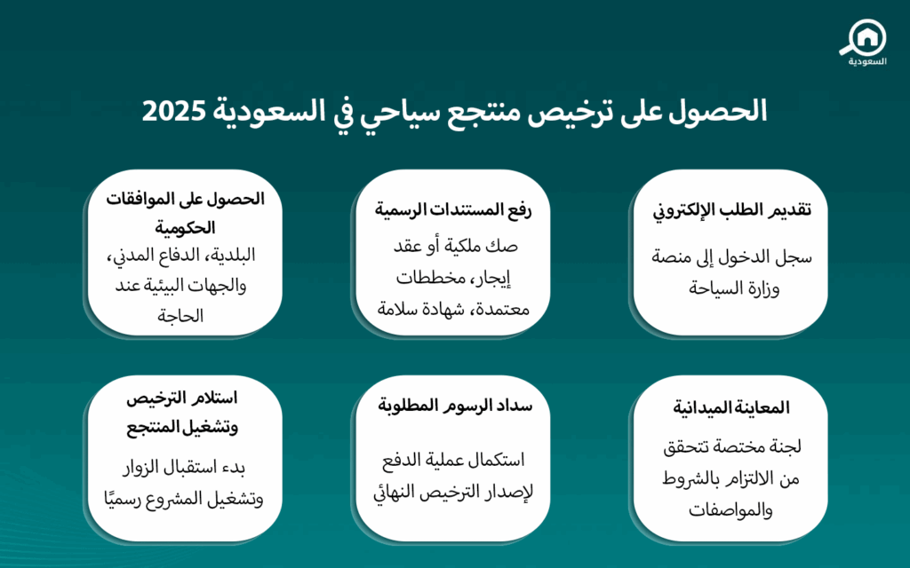 ترخيص منتجع سياحي في السعودية
