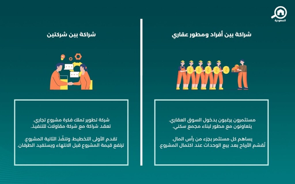 أمثلة أنواع الشراكات العقارية