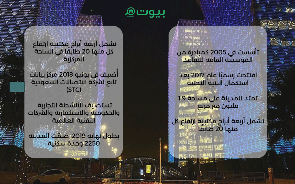 المدينة الرقمية في الرياض