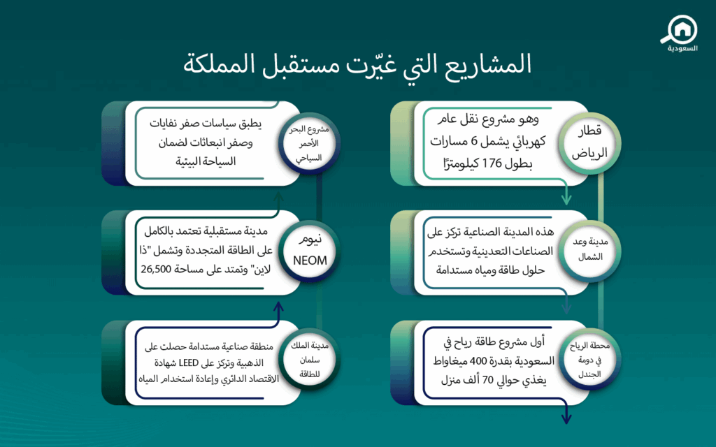 مشاريع السعودية
