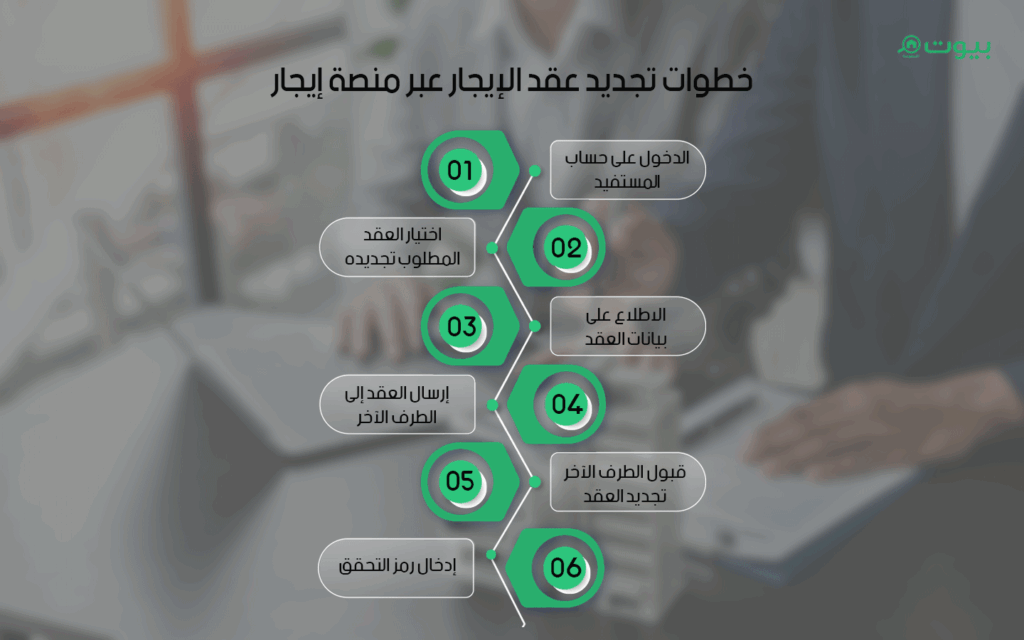 تجديد عقد الإيجار عبر منصة إيجار
