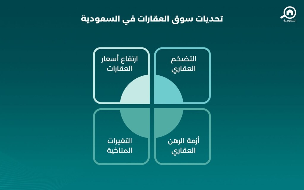 تحديات سوق العقارات في السعودية