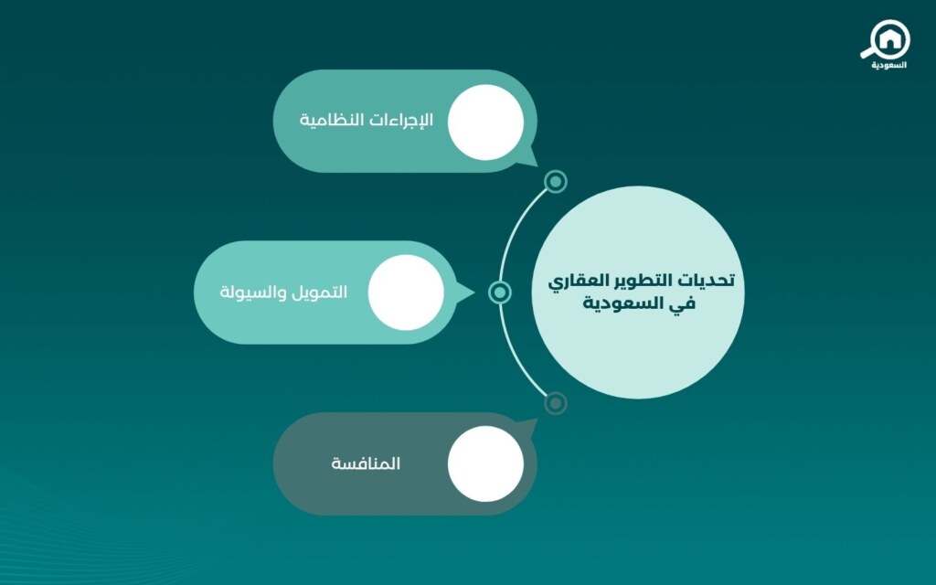 تحديات التطوير العقاري