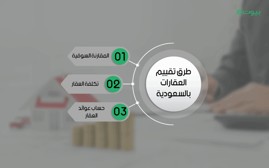 تخمين العقار