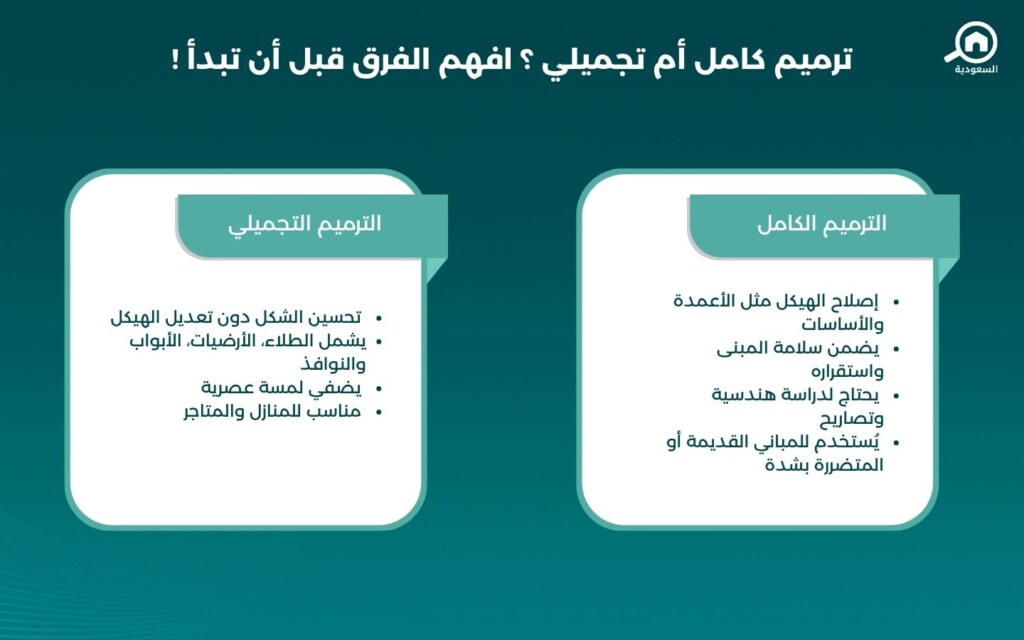 الترميم الكامل والترميم التجميلي