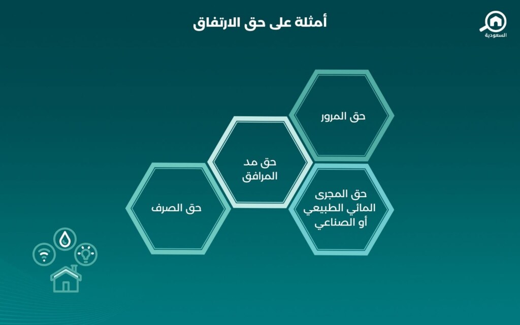 أمثلة على حق الارتفاق