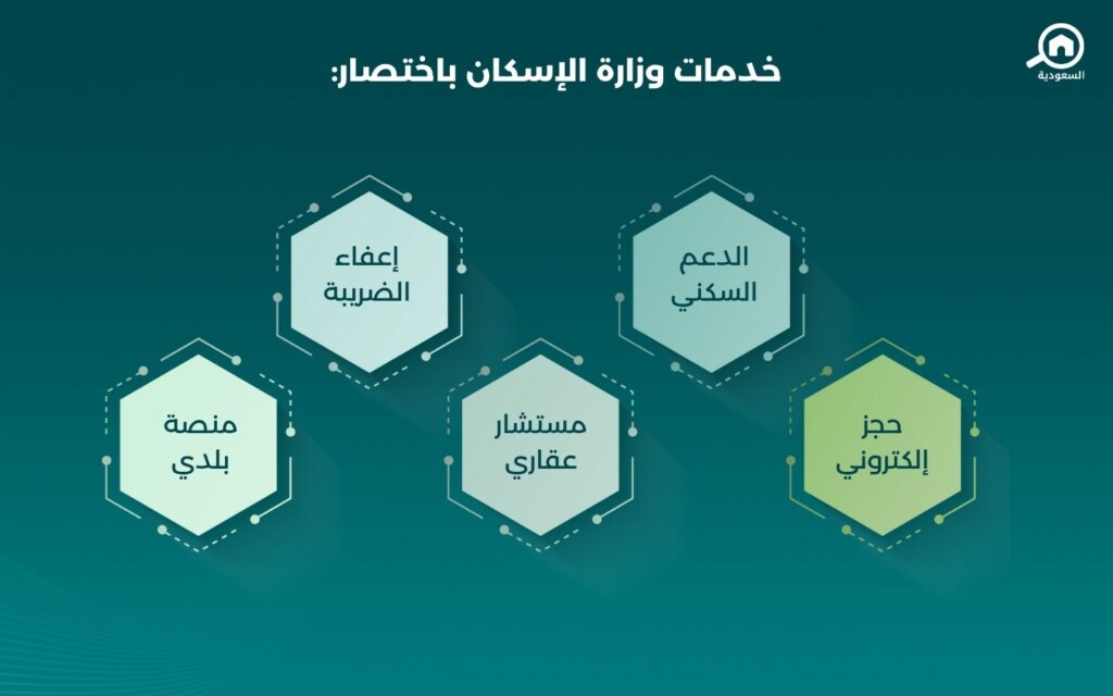 خدمات وزارة الإسكان