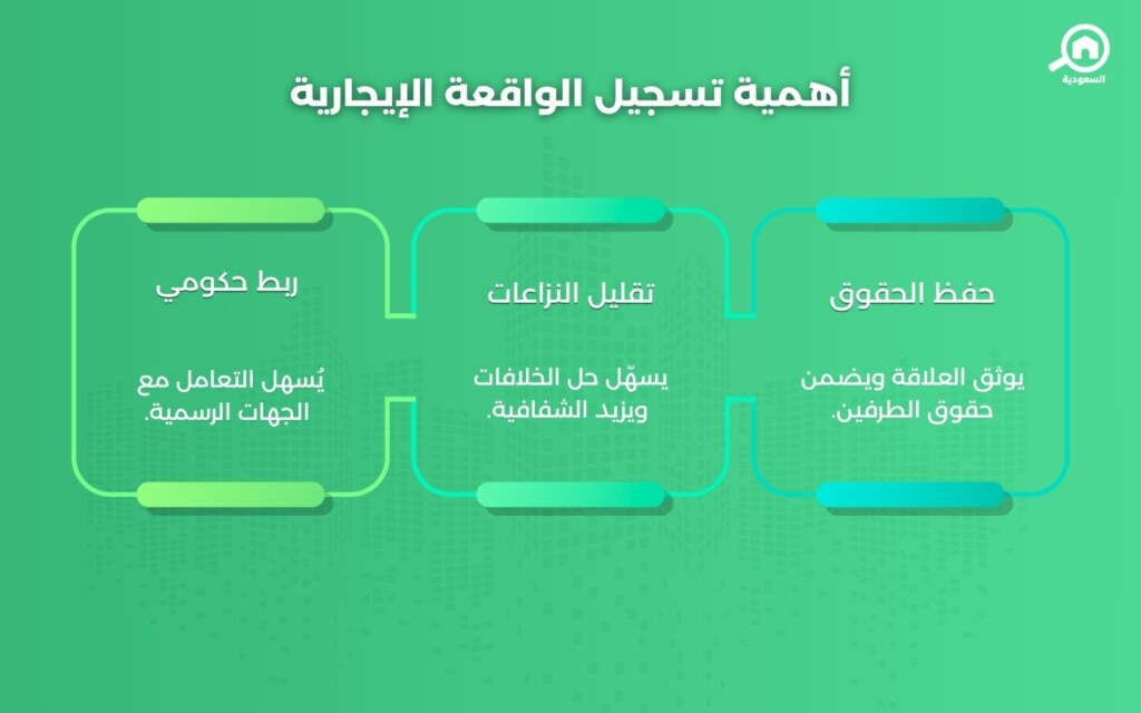 طلب تسجيل واقعة إيجارية في إيجار