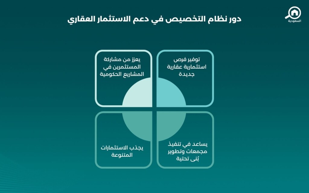 نظام التخصيص والاستثمار العقاري