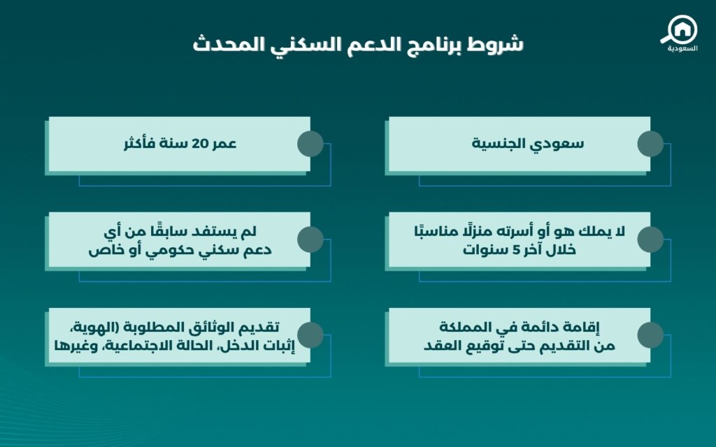 برنامج الدعم السكني المحدث