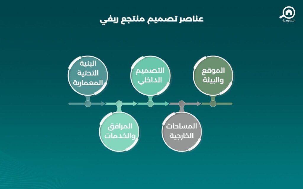 عناصر تصميم منتجع ريفي