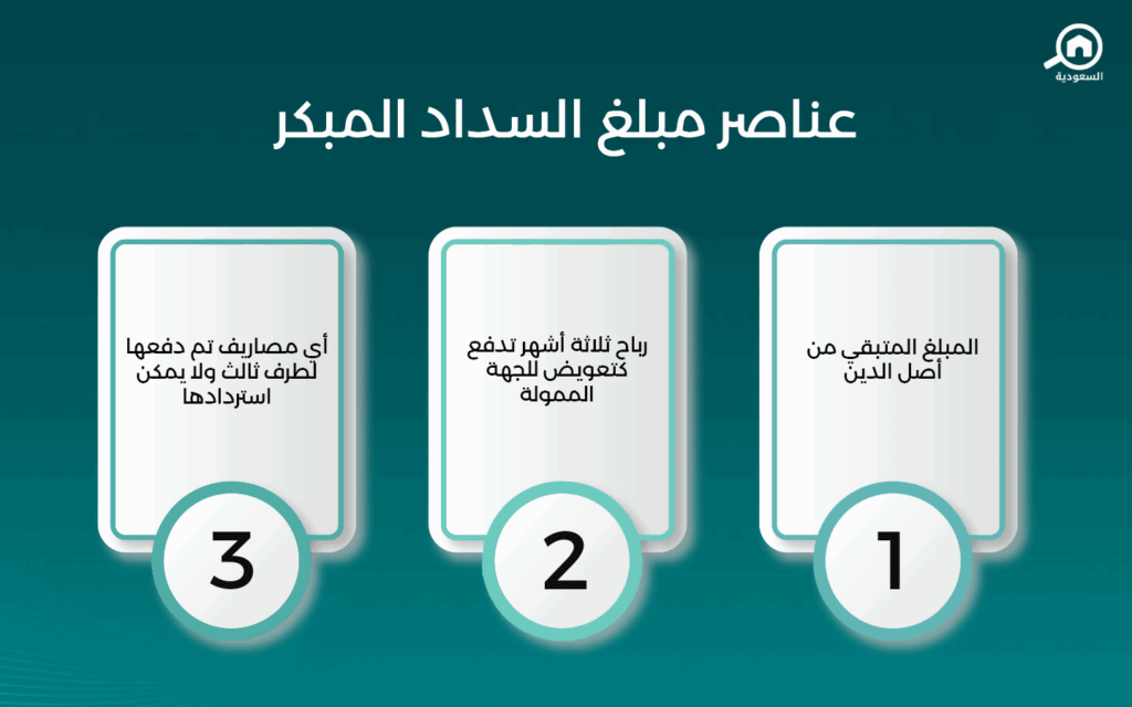 عناصر مبلغ السداد المبكر