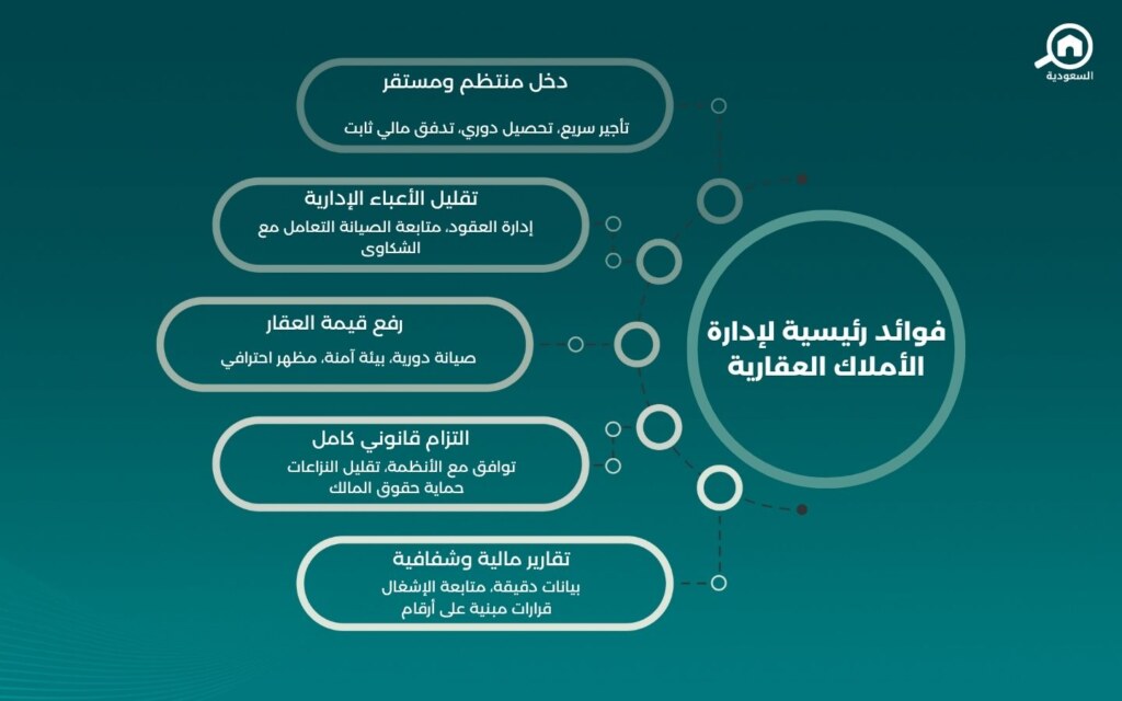 ماذا يعني إدارة الأملاك؟