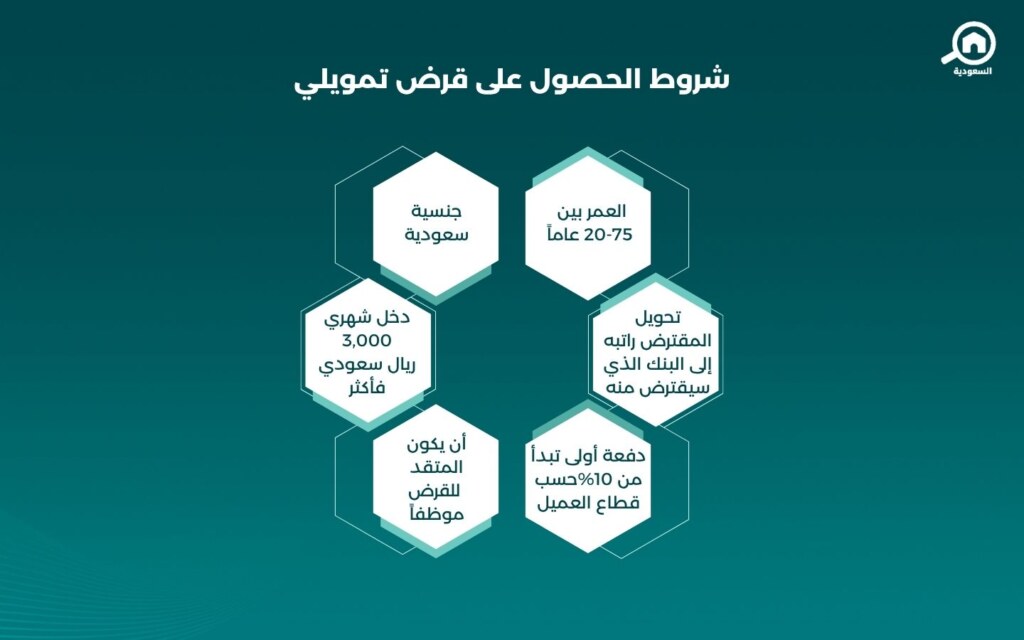 الحصول على قرض تمويلي