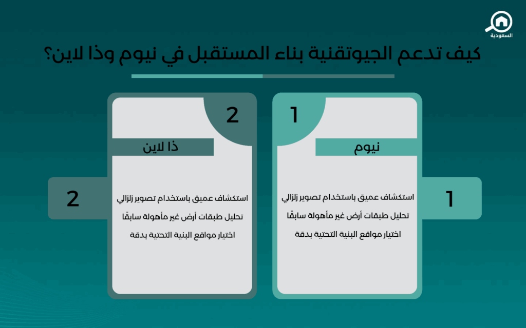 الهندسة الجيوتقنية في السعودية