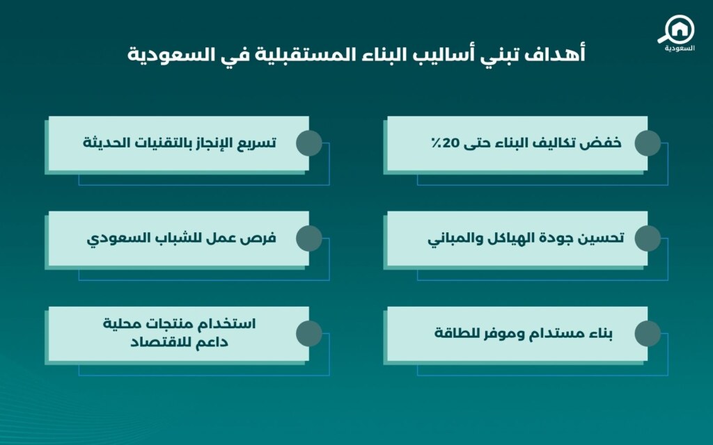 أساليب البناء المسقبلية في السعودية