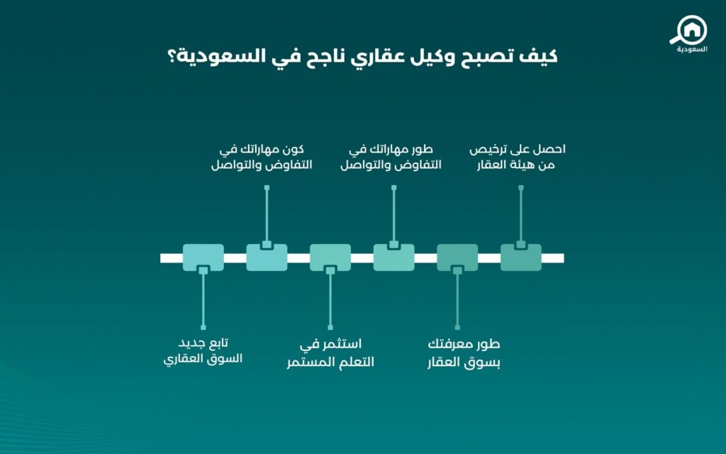 كيف اصبح وكيل عقاري ناجح