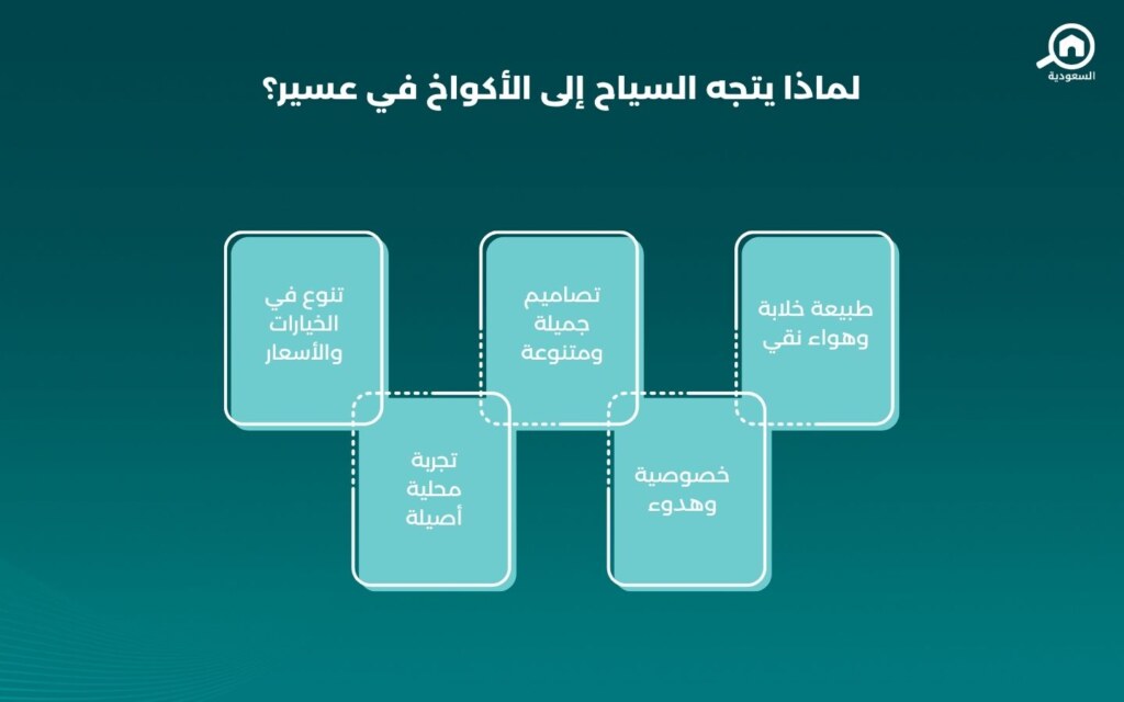 مميزات أكواخ عسير