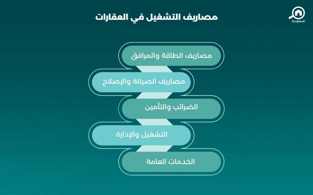 مصاريف التشغيل في العقارات