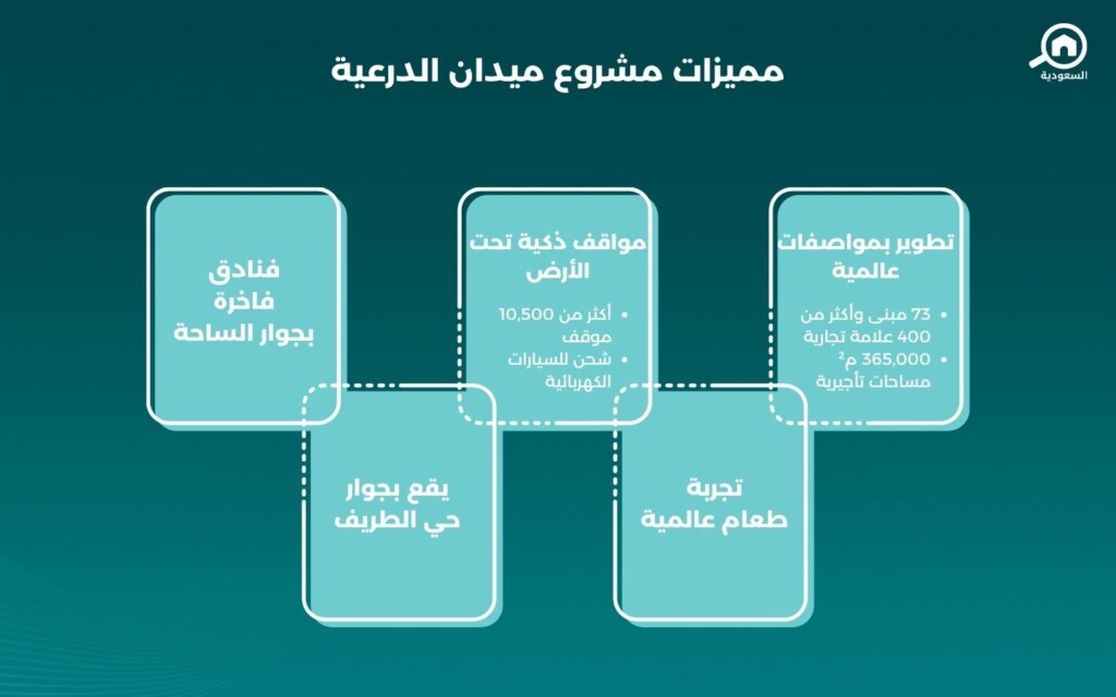 مشروع ميدان الدرعية