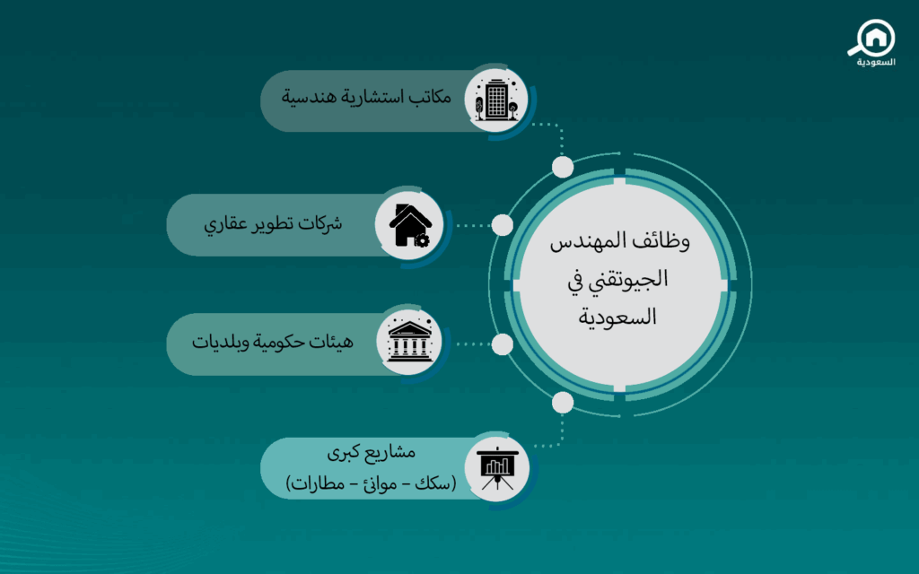 وظائف المهندس الجيوتقني
