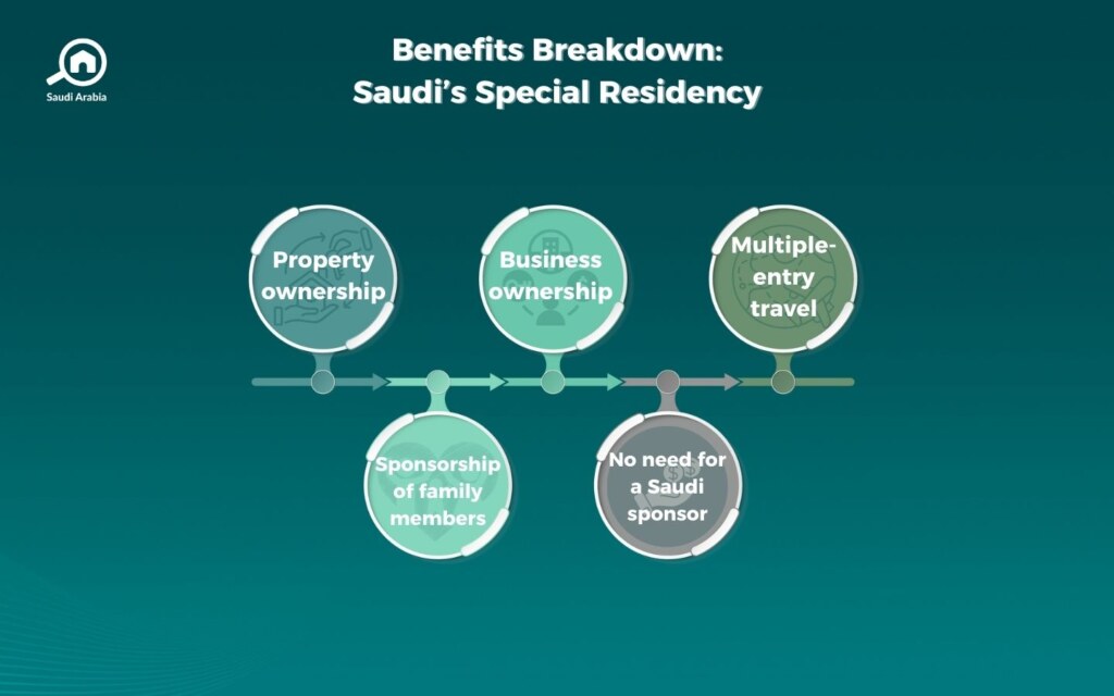 Benefits of Special Residency in Saudi Arabia