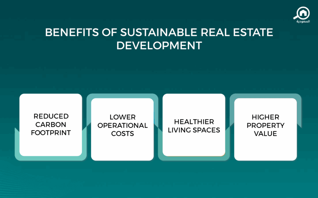 Sustainable Real Estate Development in Saudi Arabia