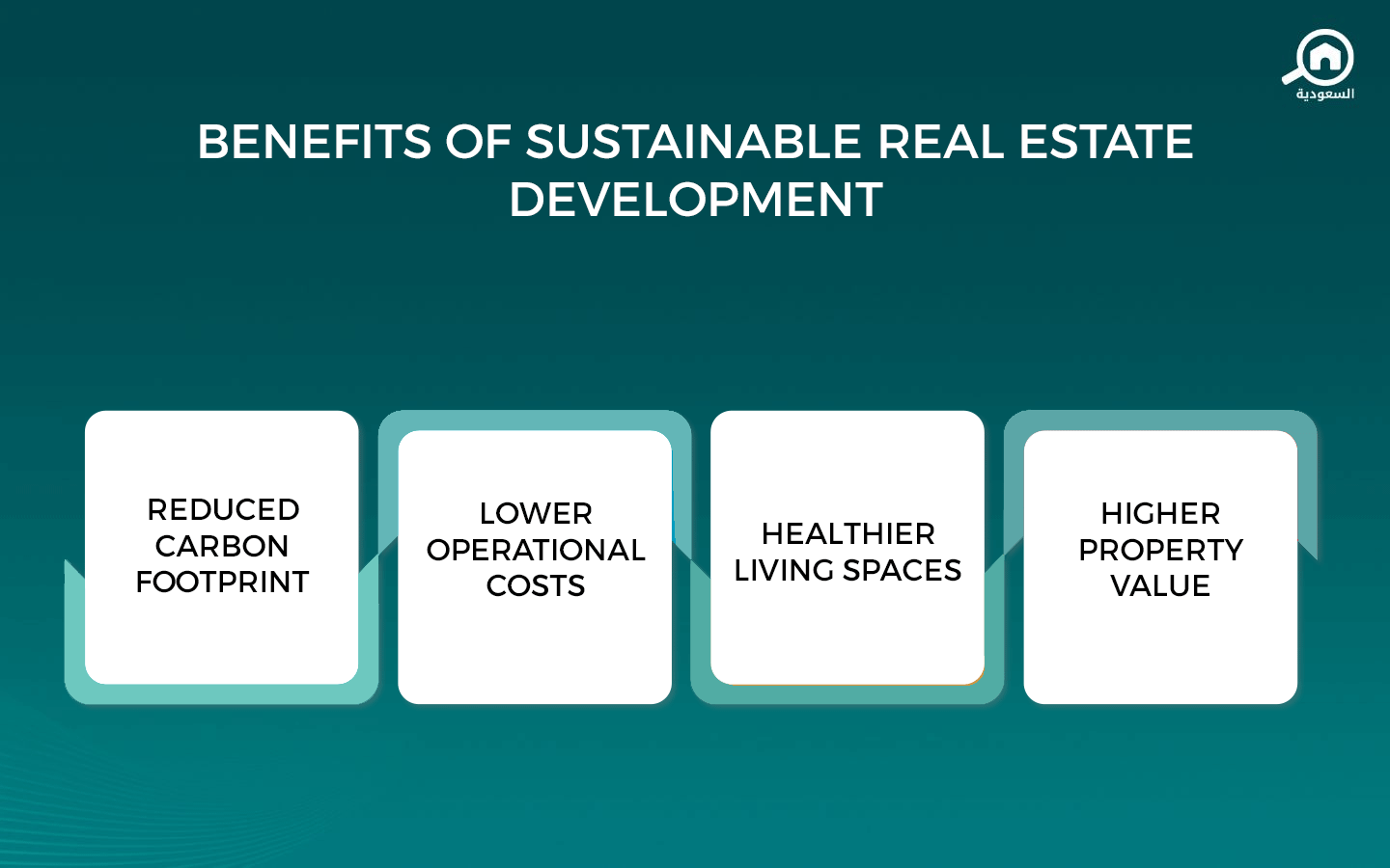 Sustainable Real Estate Development in Saudi Arabia | Bayut Saudi Blog
