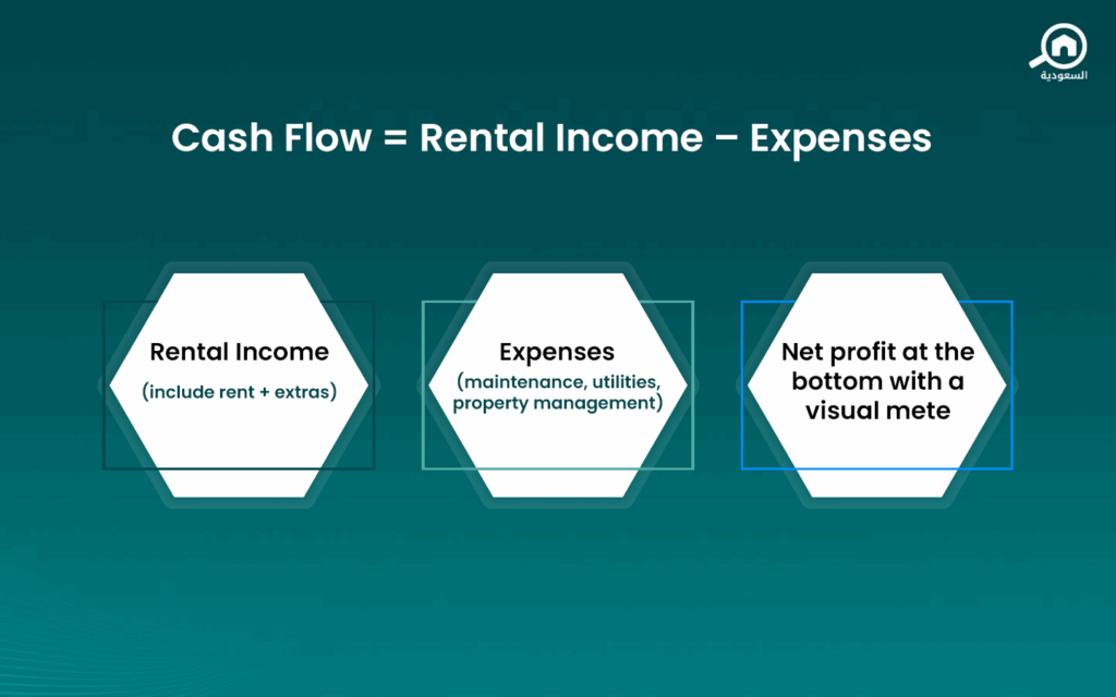 Strategies for Earning from Rental Properties