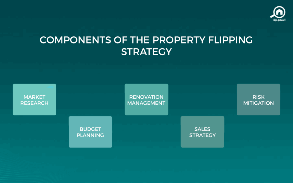 Components of the property flipping strategy