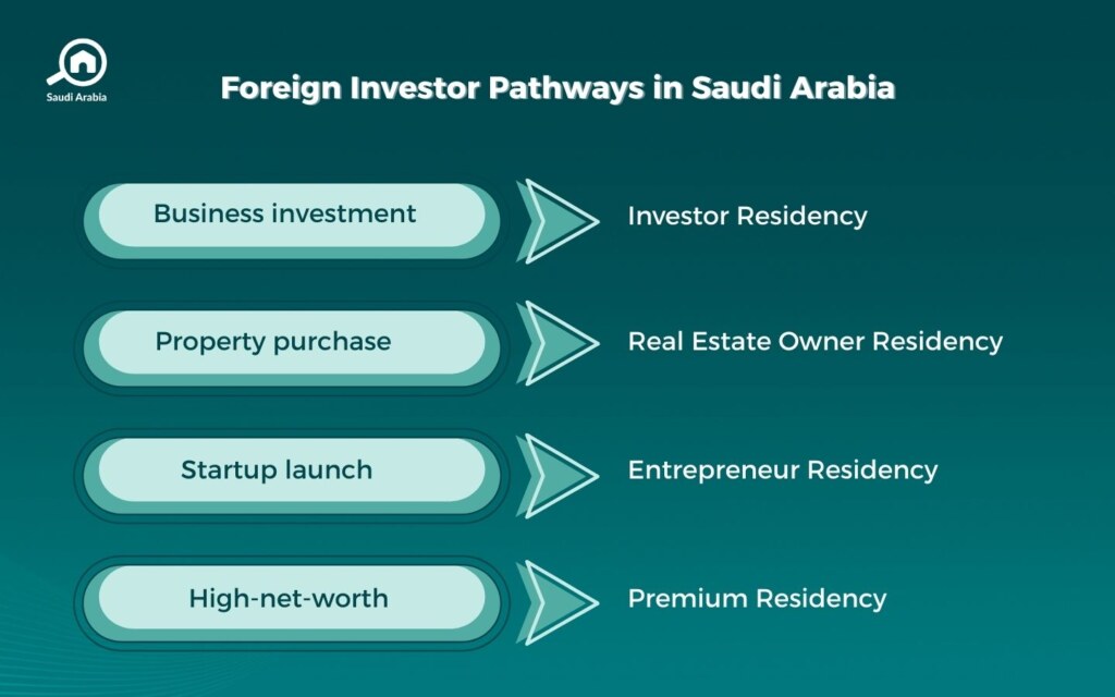 Special Residency in Saudi Arabia