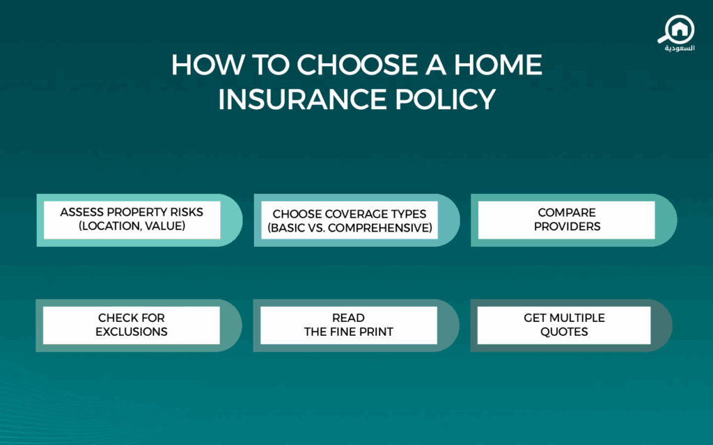 Real Estate Insurance in Saudi Arabia