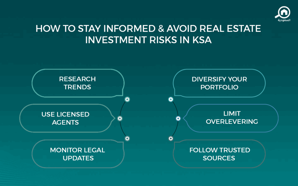 Tips to Avoid Real Estate Investment Risks