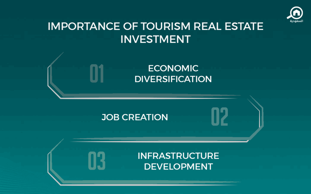 Importance of Tourism Real Estate Investment in Saudi Arabia