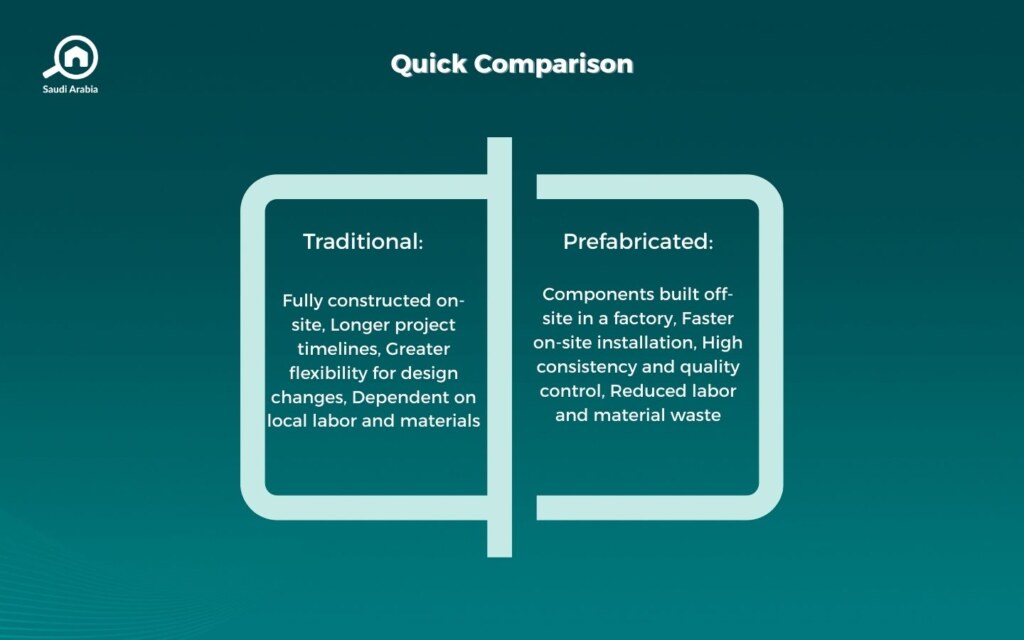Prefabricated Construction vs. Traditional Construction
