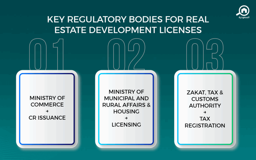 Real Estate Development Licenses