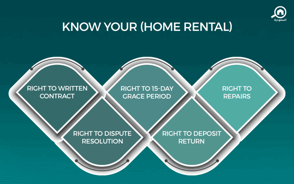 Tenant Issues in Saudi Arabia