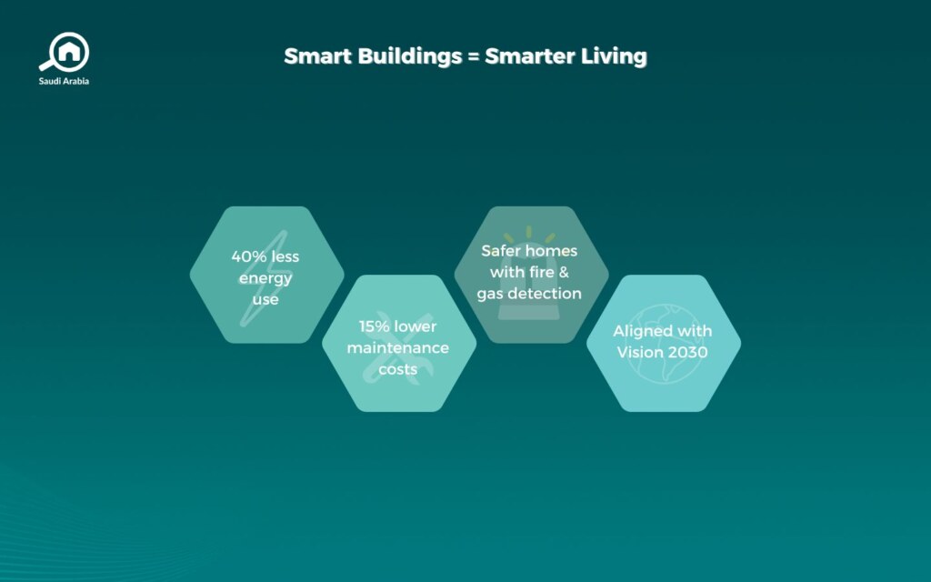 Examples of smart building projects in Saudi Arabia