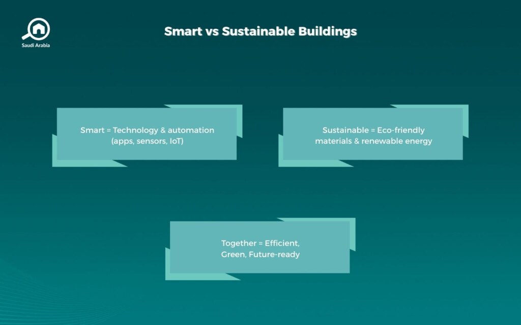 Smart Buildings in Saudi Arabia