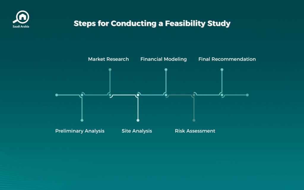 Steps for Conducting a Feasibility Study for a Real Estate Development Project