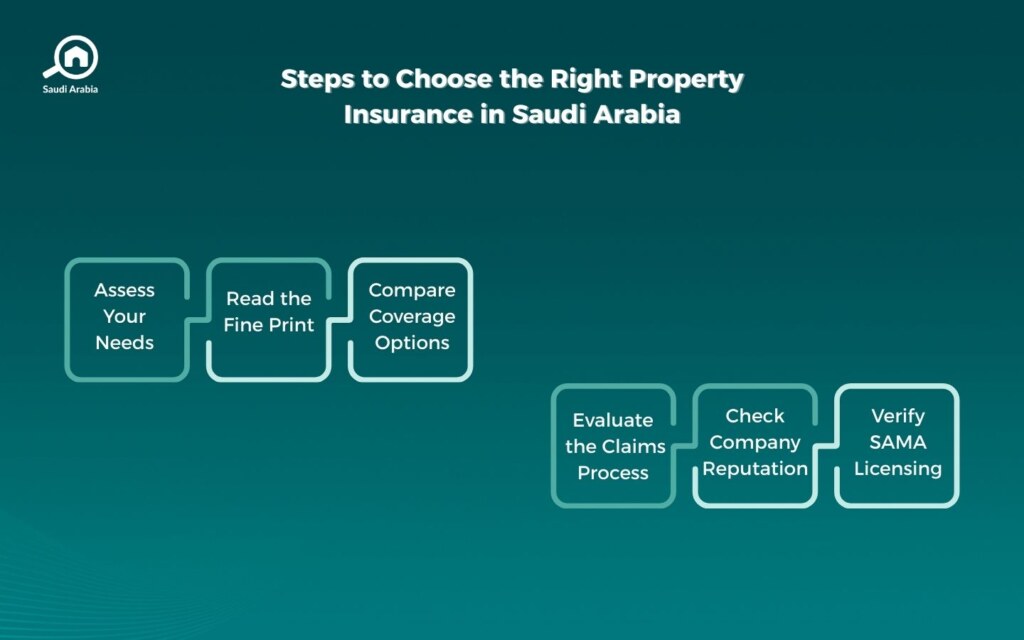 Choosing the Right Property Insurance Company in Saudi Arabia