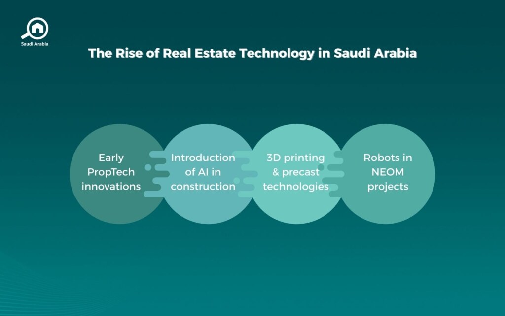 Real Estate Technology