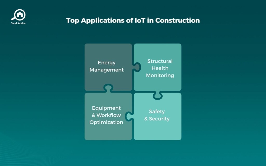 Internet of Things (IoT) in Construction