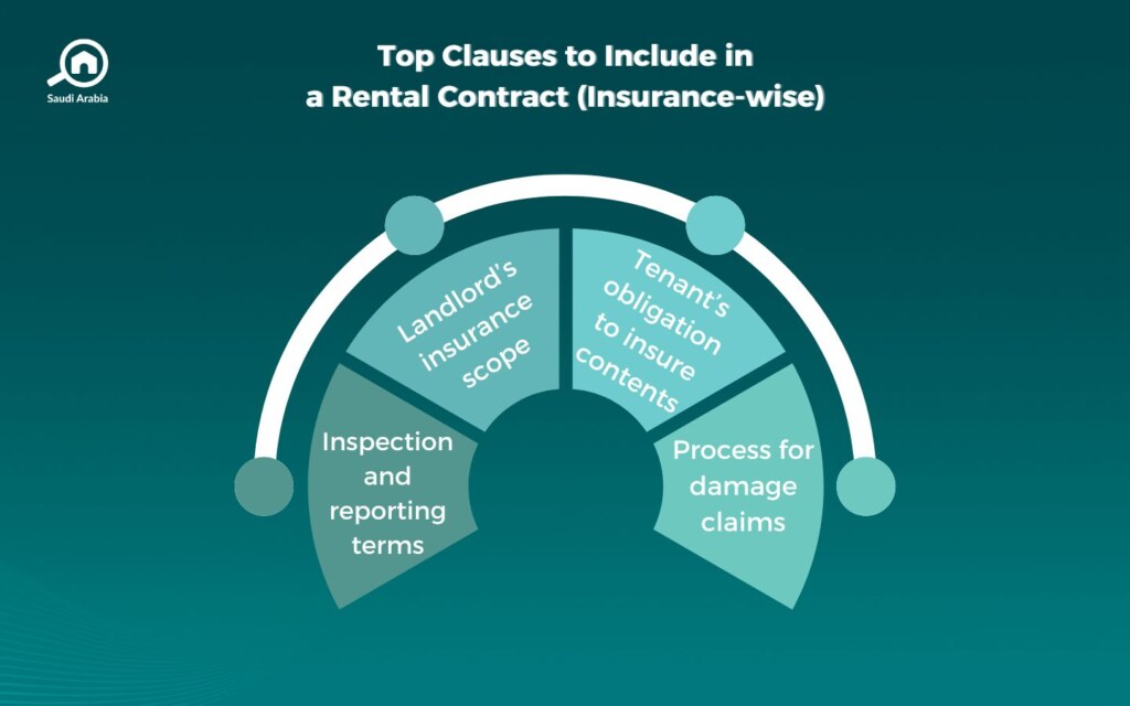 Tenants' and Landlords' Rights in Property Insurance