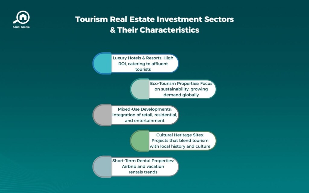 Real Estate Tourism in Saudi Arabia