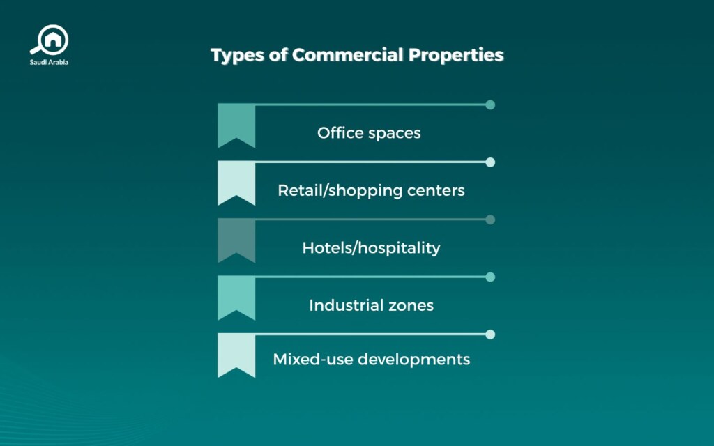 Types of Commercial Properties