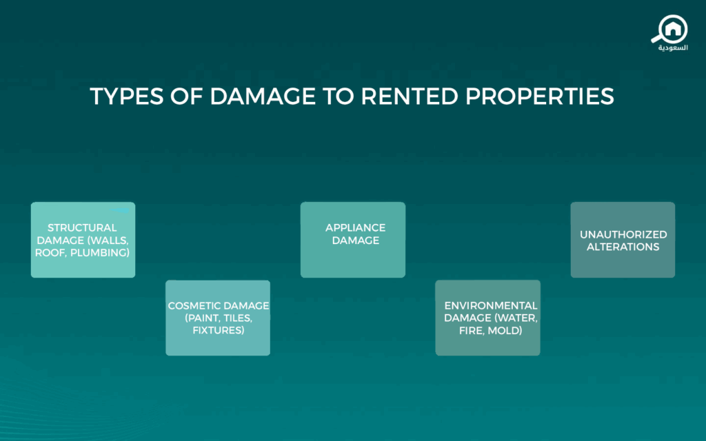 Types of damage to rented properties