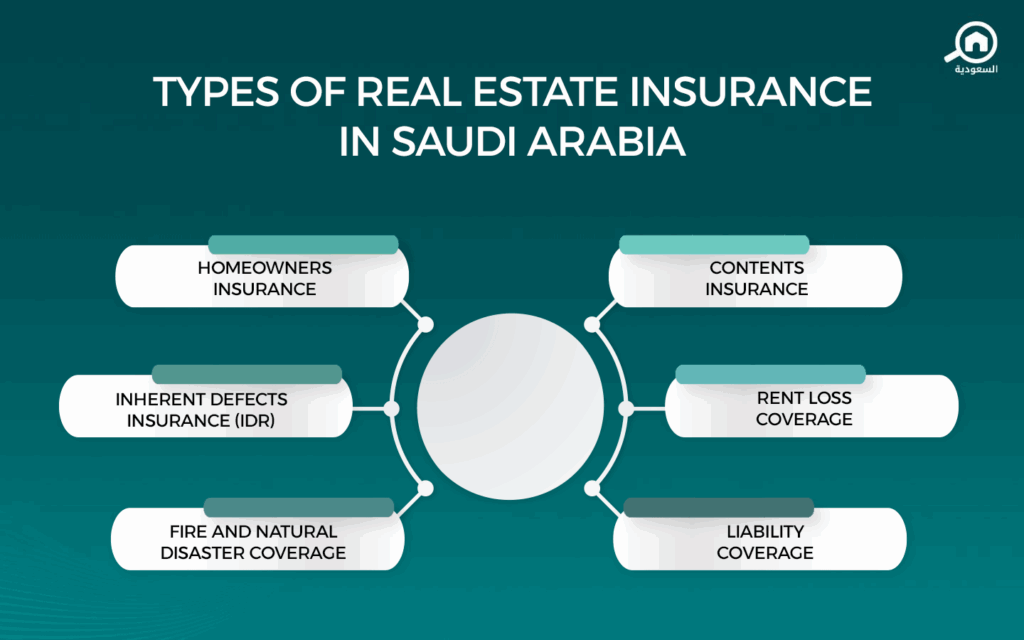 Types of real estate insurance in Saudi Arabia